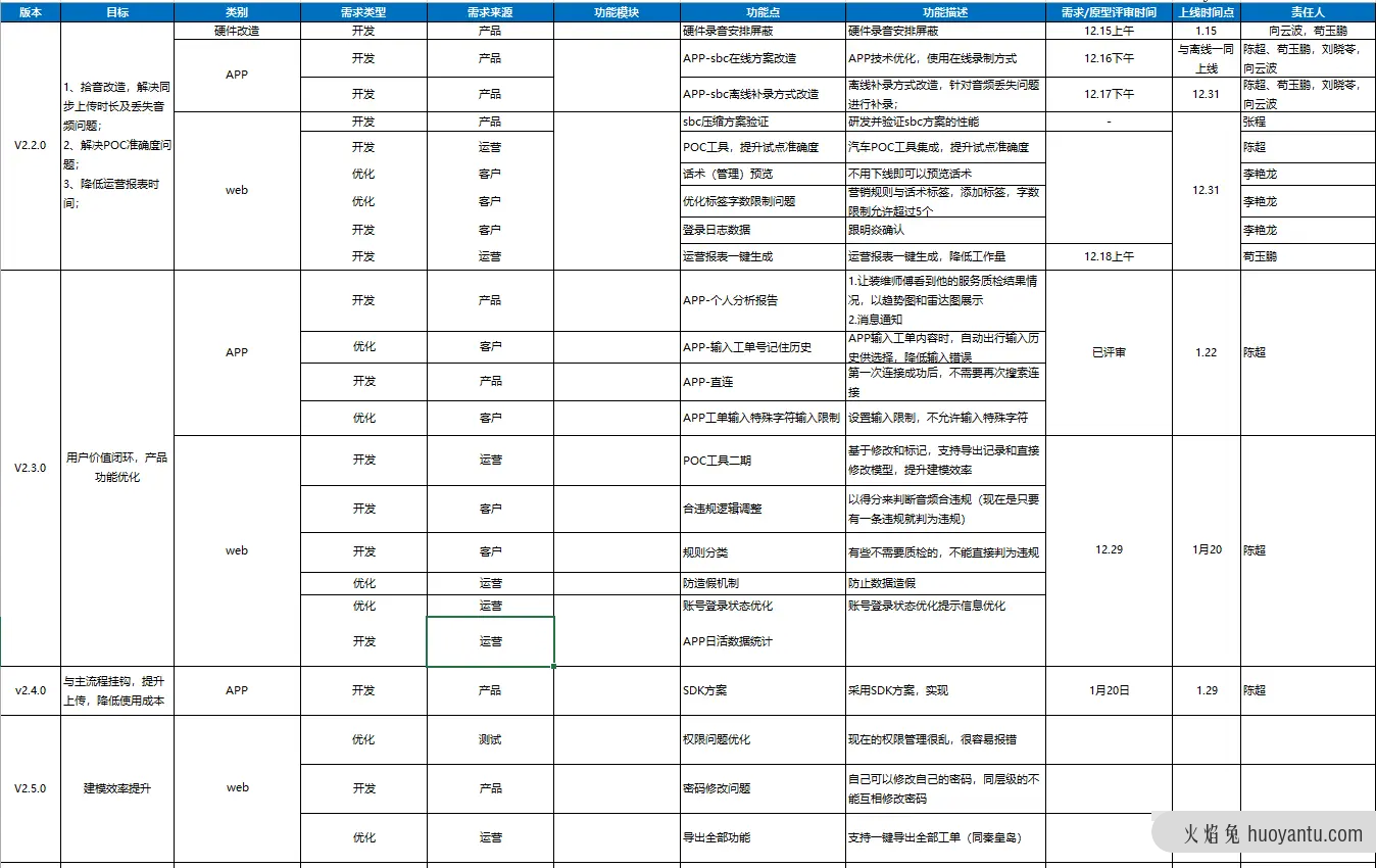 复盘分析：从客户和用户需求的B端产品系统设计