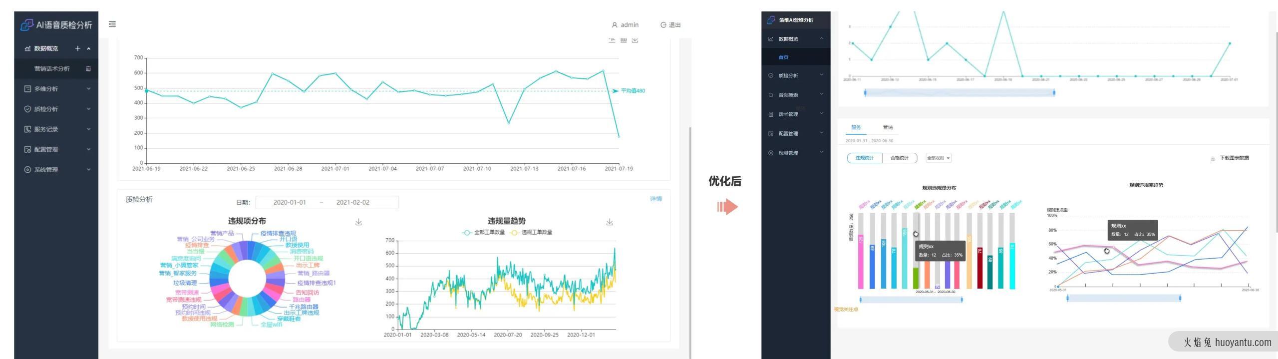 复盘分析：从客户和用户需求的B端产品系统设计