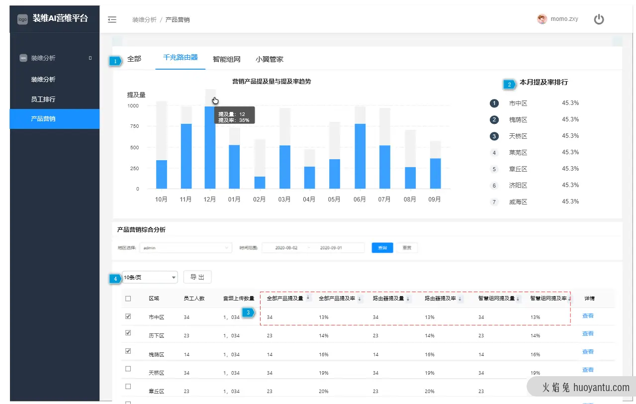 复盘分析：从客户和用户需求的B端产品系统设计