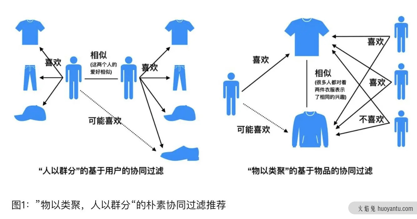 互联网是如何把用户变成商品的？