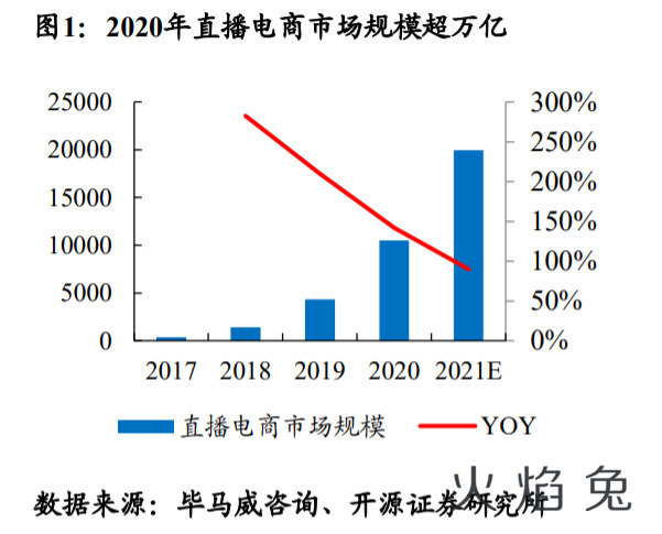 一文开启品牌电商营销增长新思路