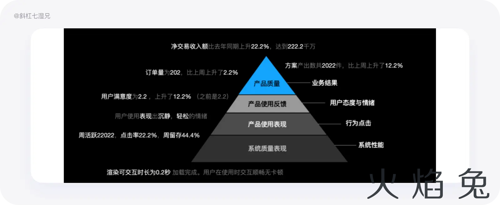 史上最全｜数据体验好就好吗？（体验度量篇）