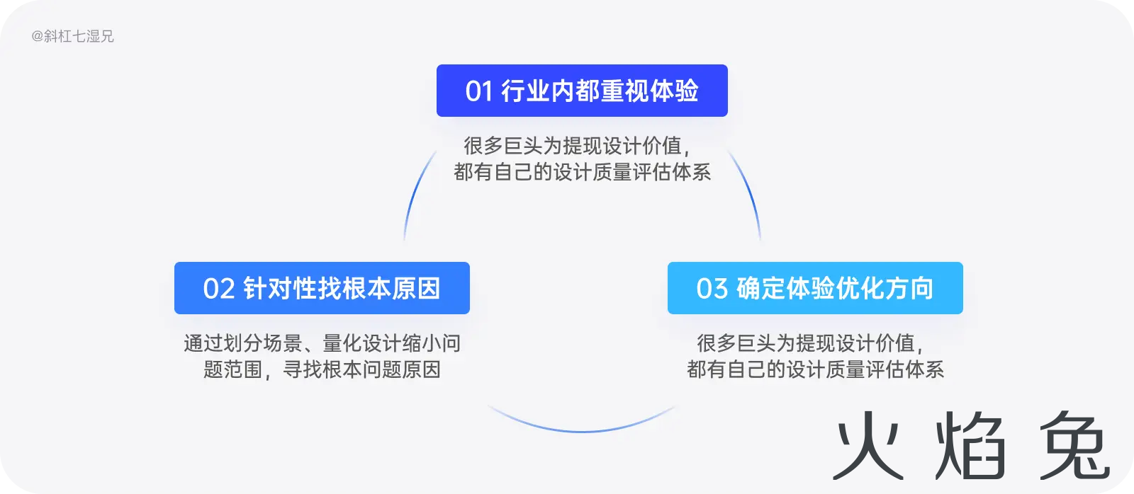 史上最全｜数据体验好就好吗？（体验度量篇）