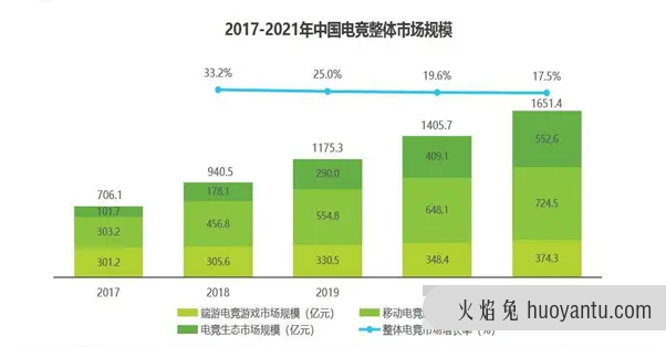 GOGO语音聊天：产品竞品分析报告