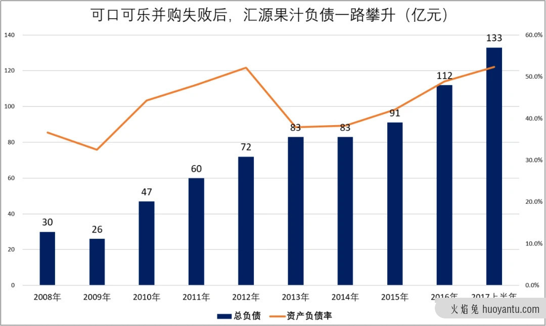 一代国民果汁申请破产！揭秘汇源果汁的3个命运转折点