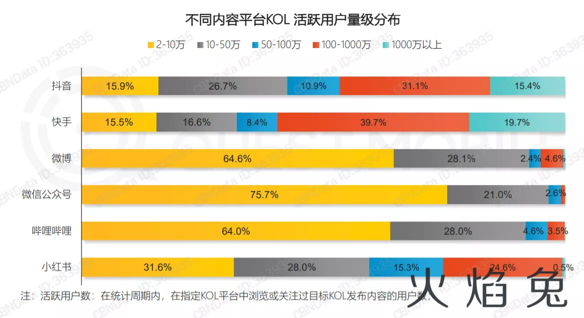 一文开启品牌电商营销增长新思路