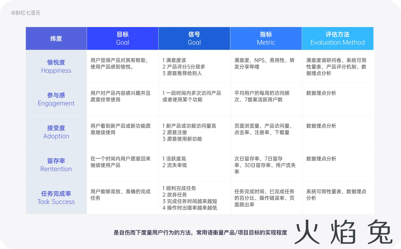 史上最全｜数据体验好就好吗？（体验度量篇）