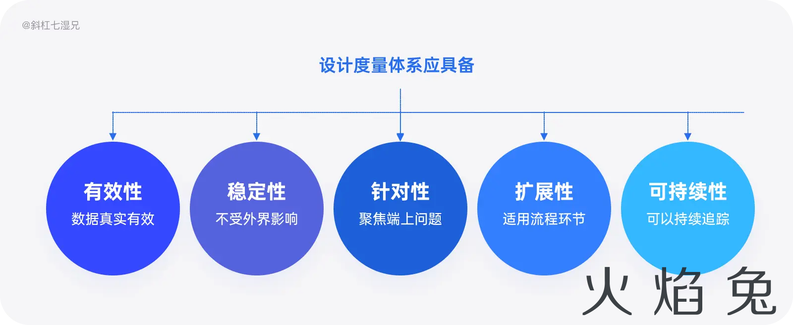 史上最全｜数据体验好就好吗？（体验度量篇）