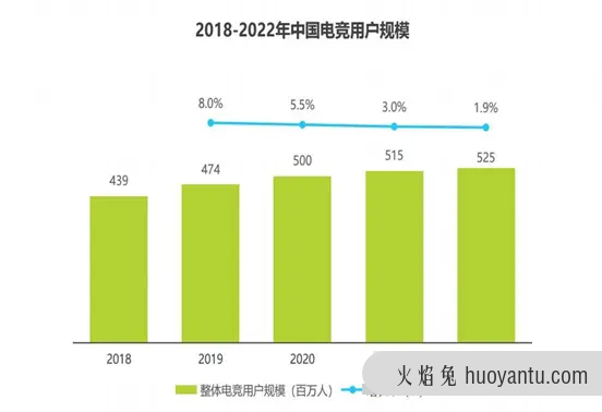 GOGO语音聊天：产品竞品分析报告