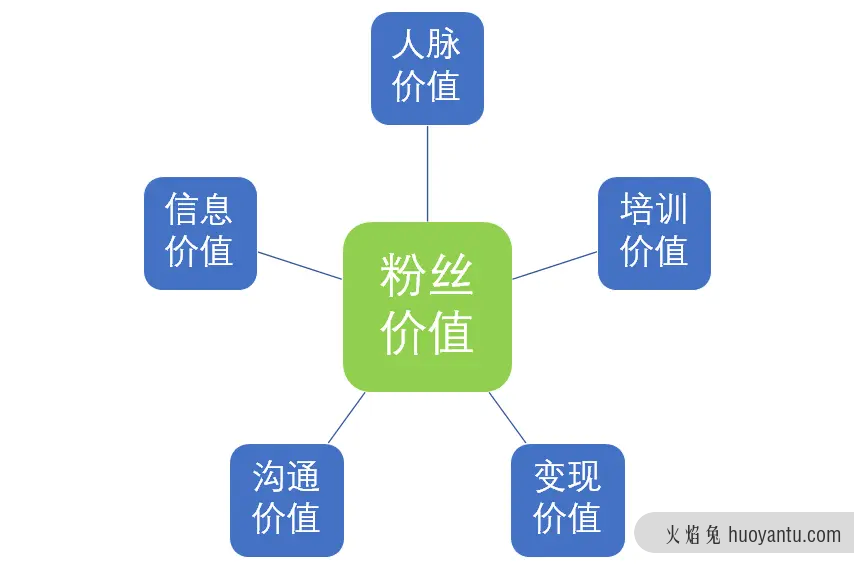 如何做好社群运营？