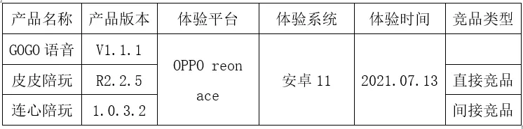 GOGO语音聊天：产品竞品分析报告