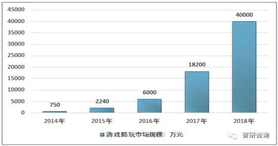 GOGO语音聊天：产品竞品分析报告