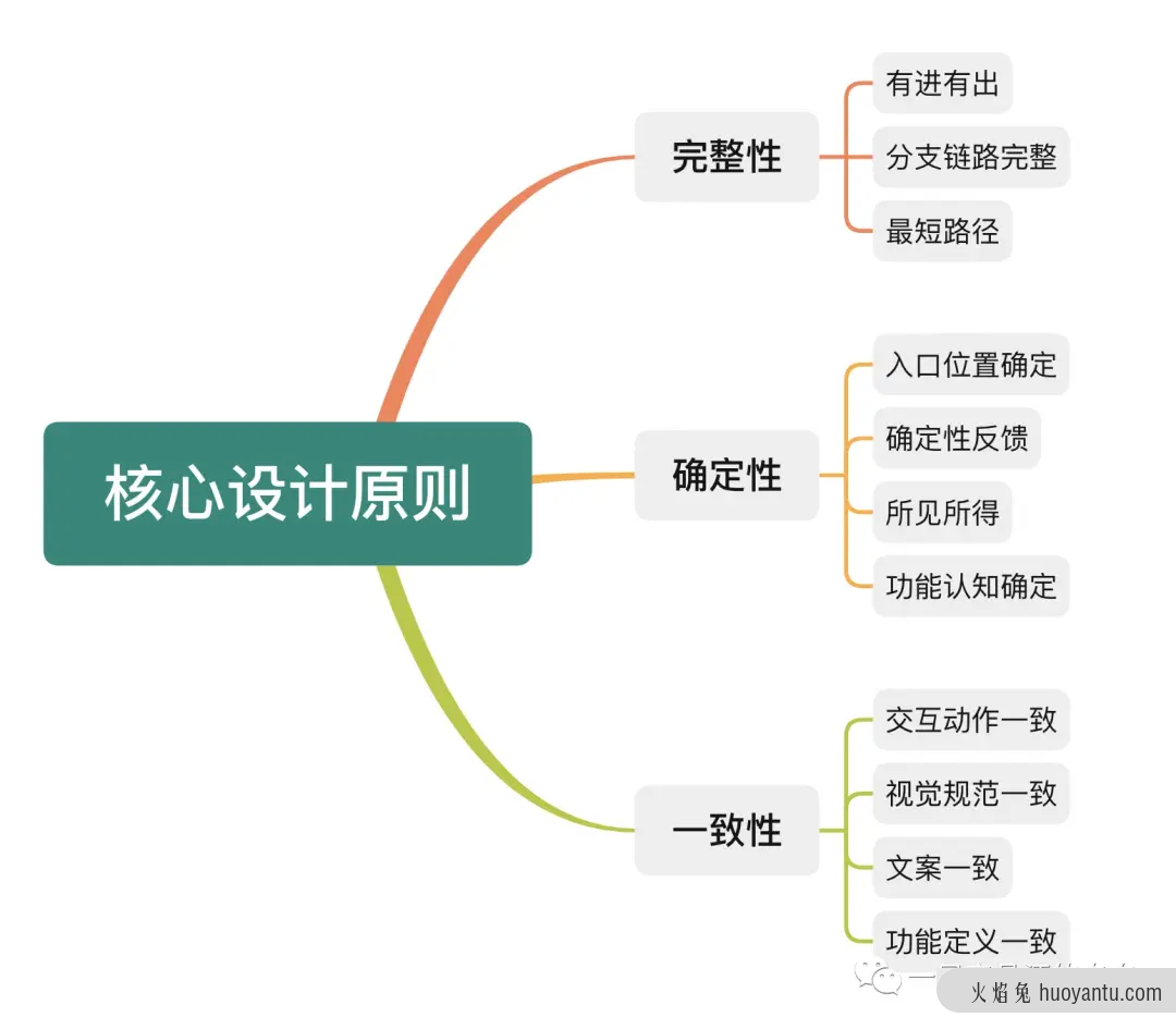 工作总结：做用户体验的这一年！