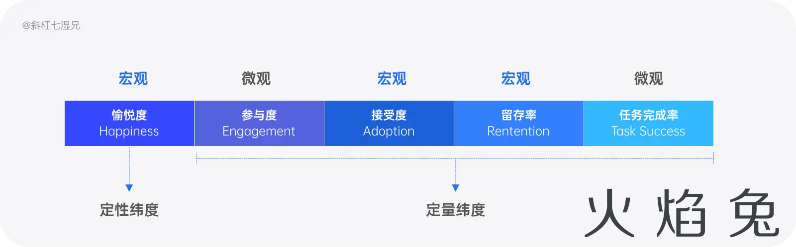 史上最全｜数据体验好就好吗？（体验度量篇）