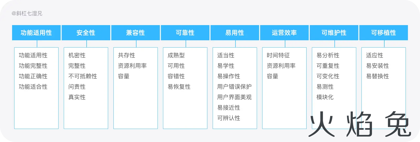 史上最全｜数据体验好就好吗？（体验度量篇）