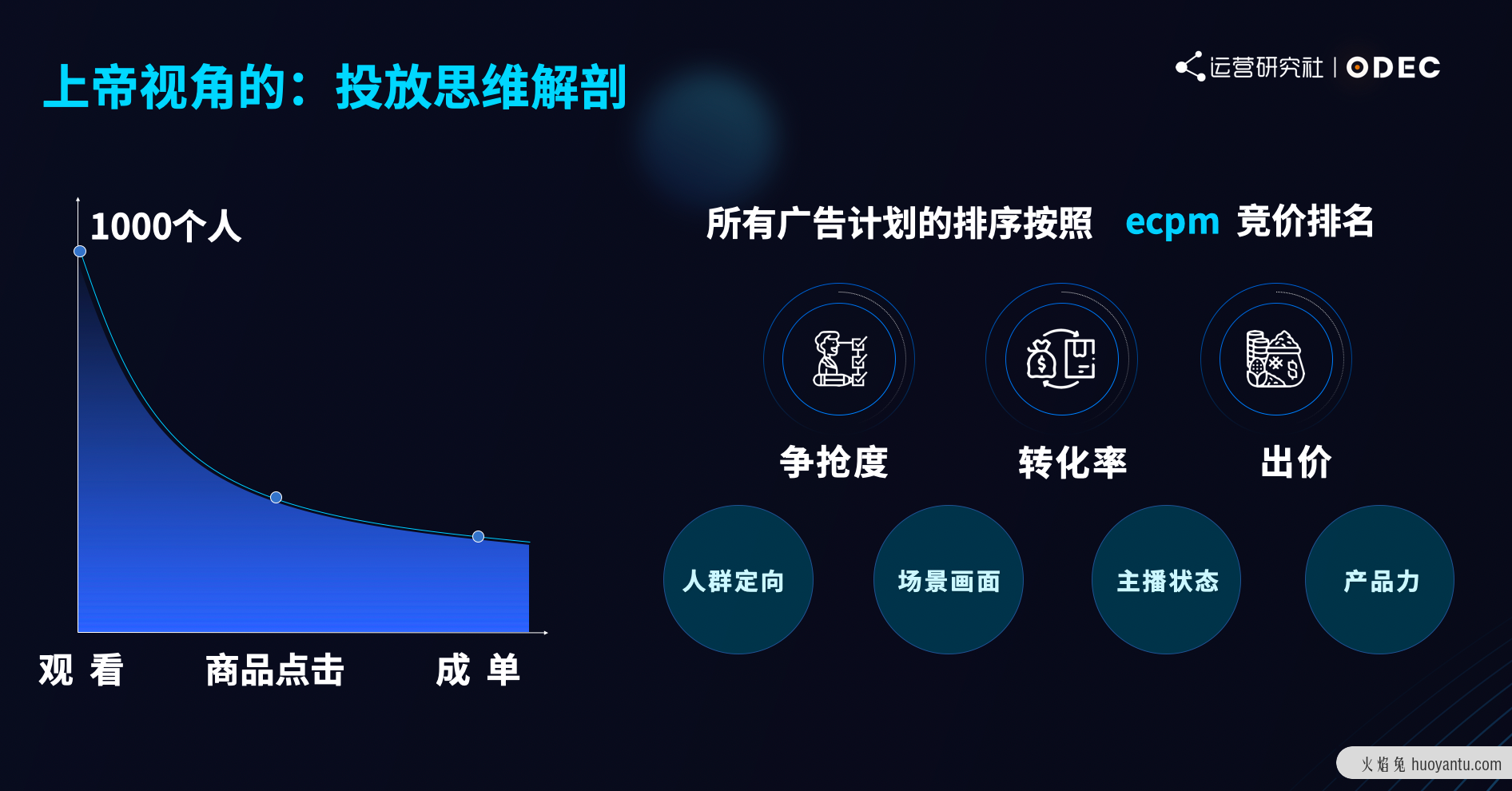 如何用流量思维掘金抖音直播电商生态？