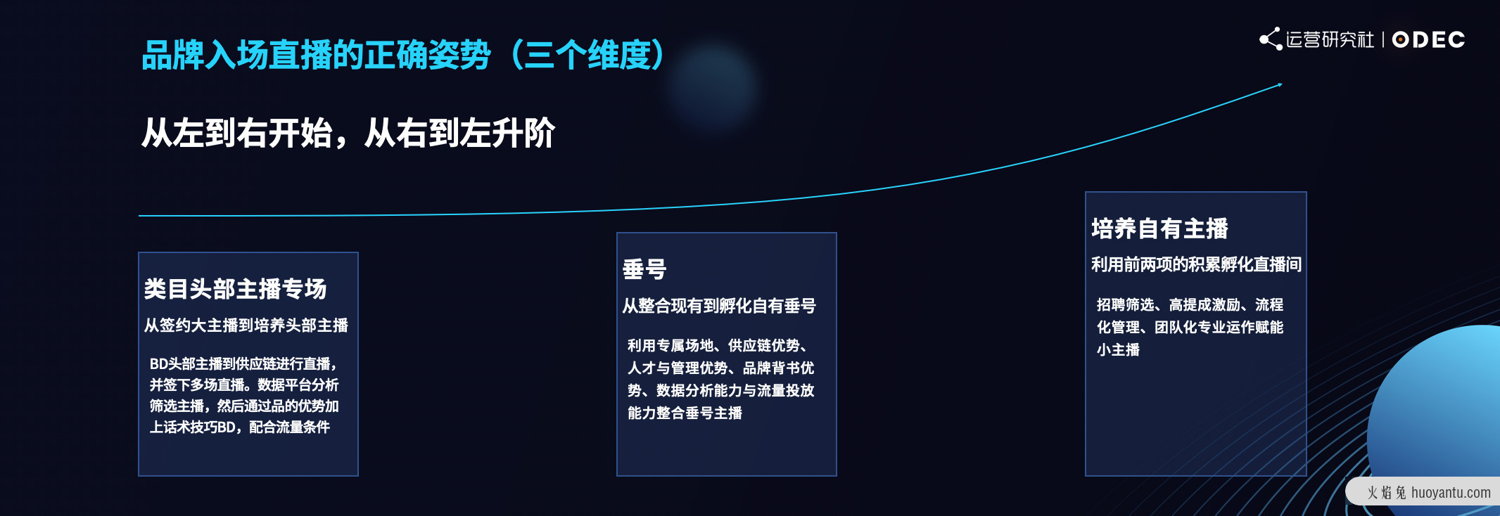 如何用流量思维掘金抖音直播电商生态？