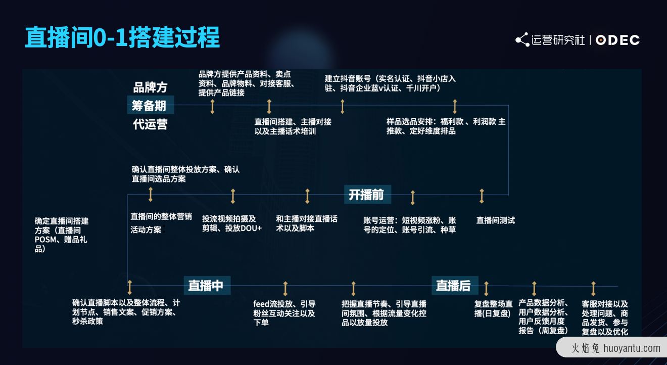 如何用流量思维掘金抖音直播电商生态？