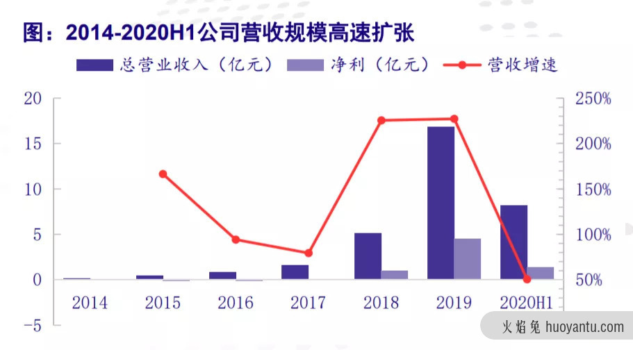 潮玩yyds，没有尽头！