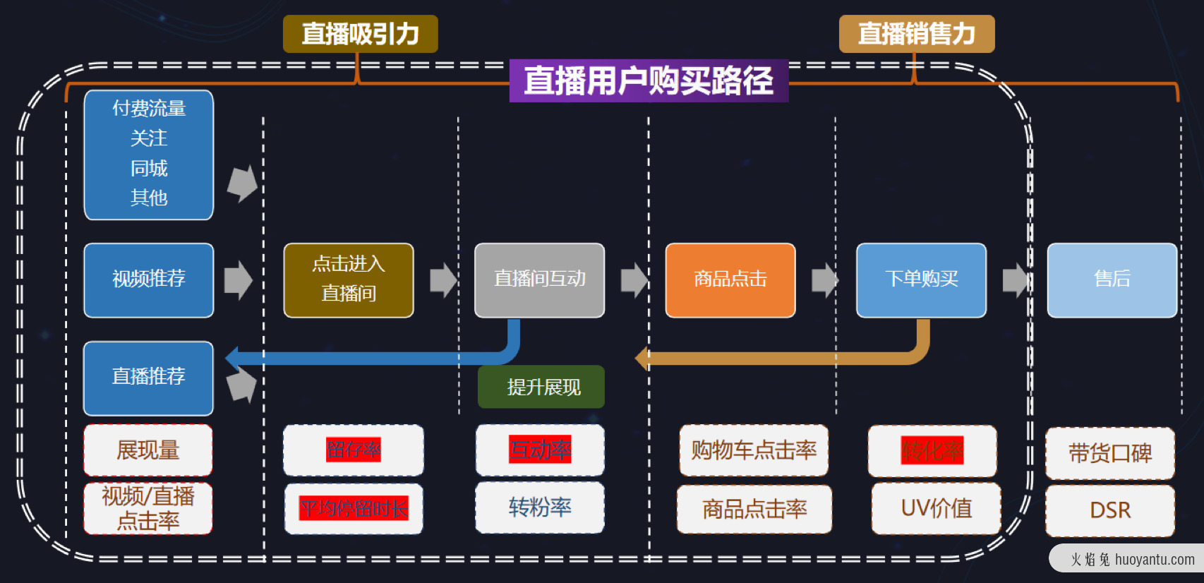 如何用流量思維掘金抖音直播電商生態