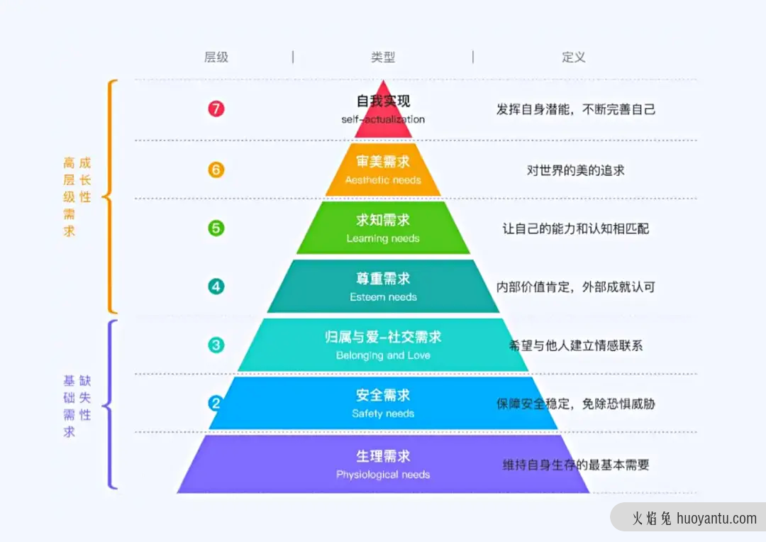 UI&UE实用方法论 | 「美即好用效应」就是UI存在的价值吗？