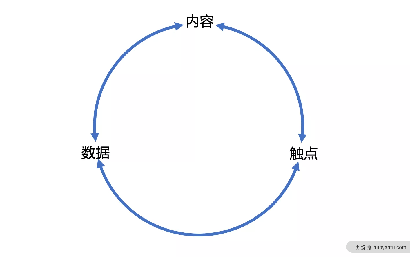 B2B数字营销的8个建议