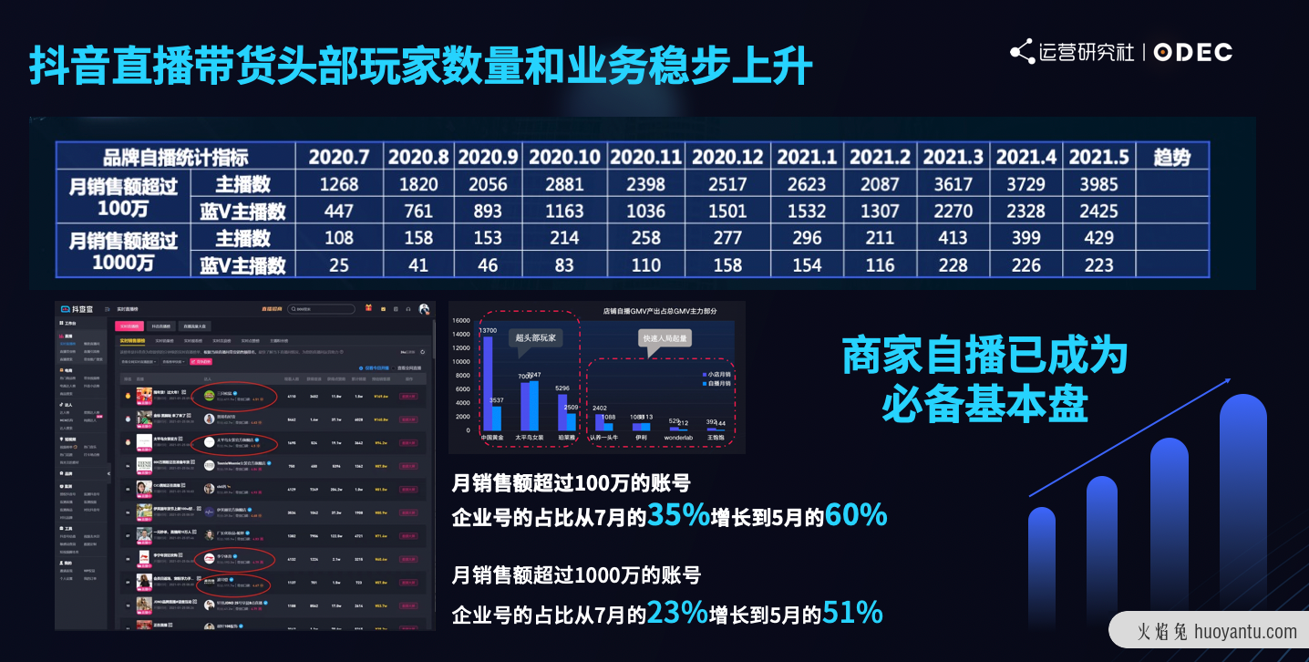 如何用流量思维掘金抖音直播电商生态？