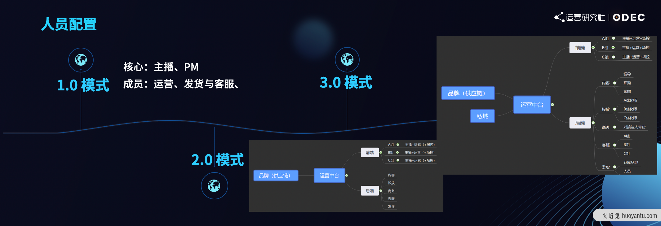 如何用流量思维掘金抖音直播电商生态？