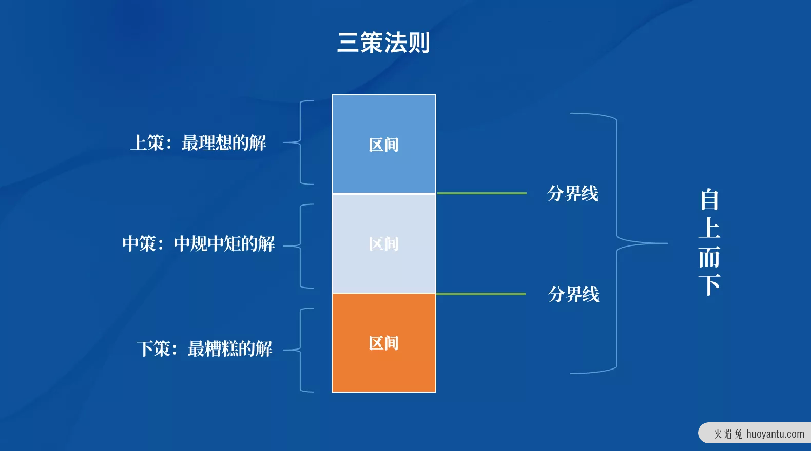 一套独立思考方法论