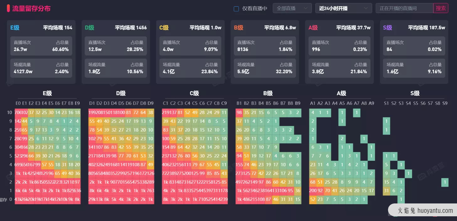 如何用流量思维掘金抖音直播电商生态？