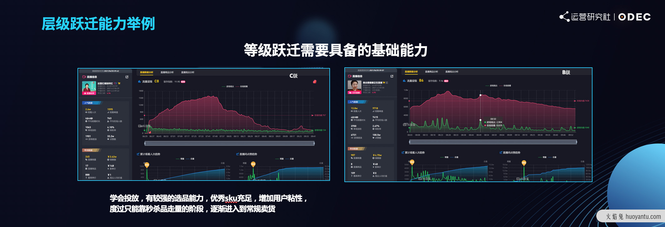 如何用流量思维掘金抖音直播电商生态？