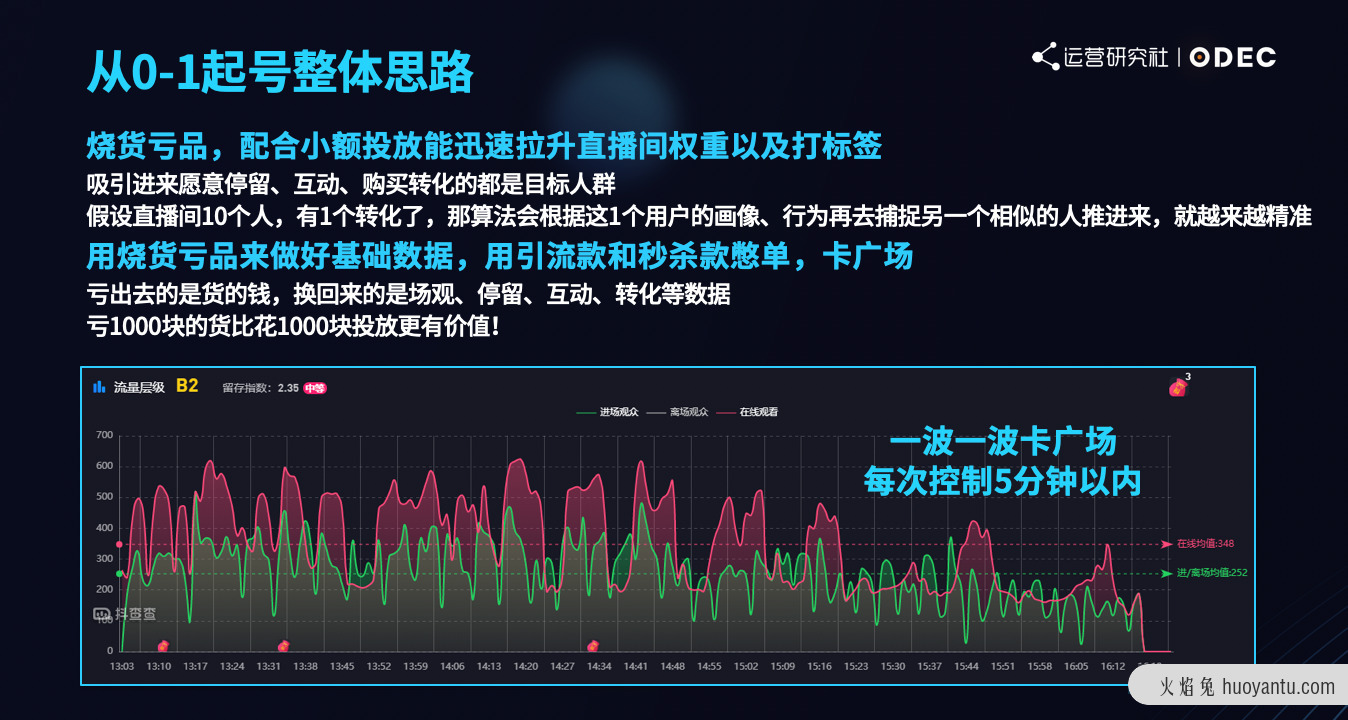 如何用流量思维掘金抖音直播电商生态？