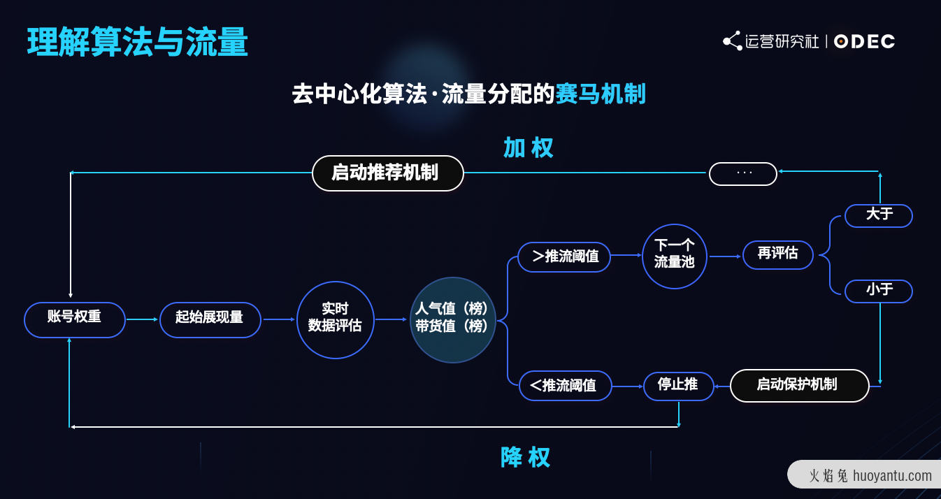 如何用流量思维掘金抖音直播电商生态？