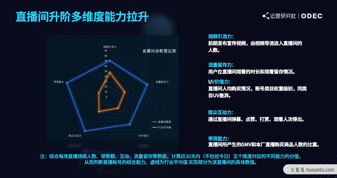 如何用流量思维掘金抖音直播电商生态？