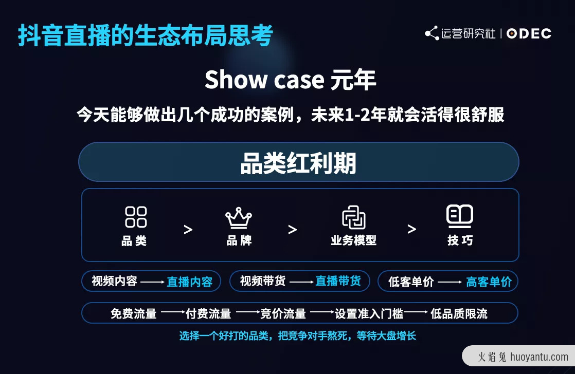 如何用流量思维掘金抖音直播电商生态？