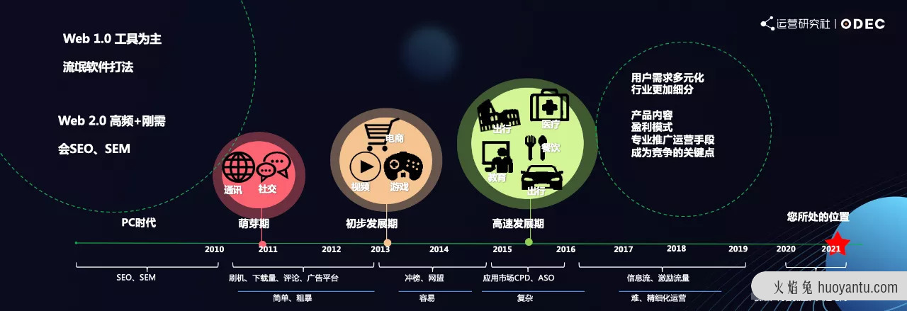 如何用流量思維掘金抖音直播電商生態