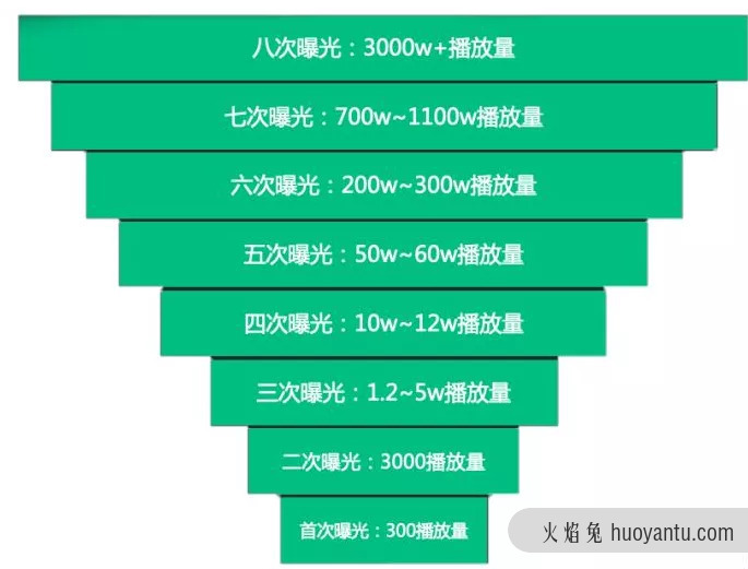 抖音直播别陷入这４个认知误区！