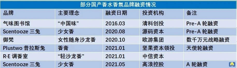 营销上天、产品拉胯，气味经济是不是门好生意？