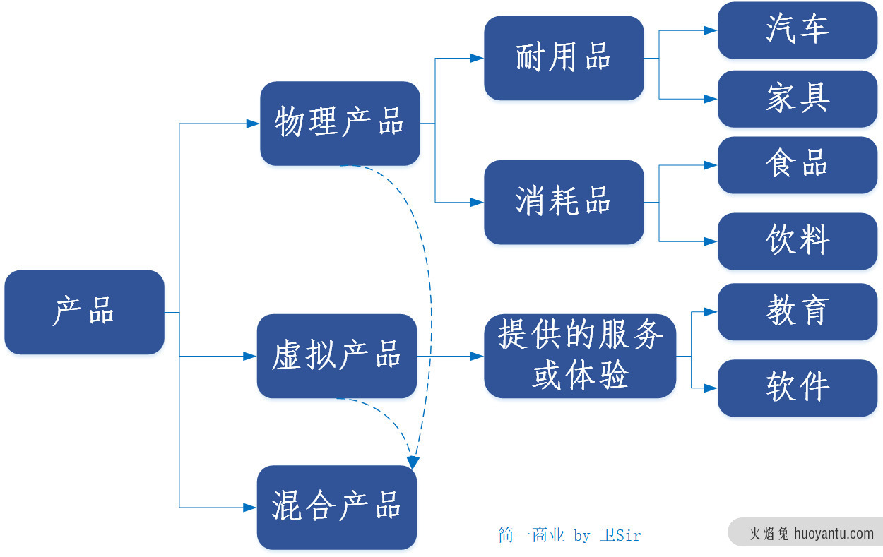 产品三问：什么是产品？什么是产品管理？产品经理职责是什么？