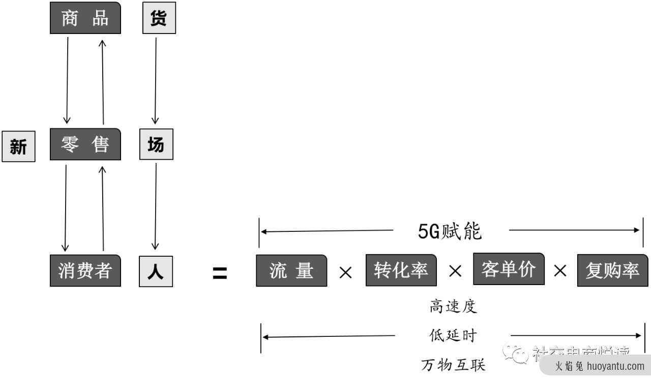 私域流量的10大预言