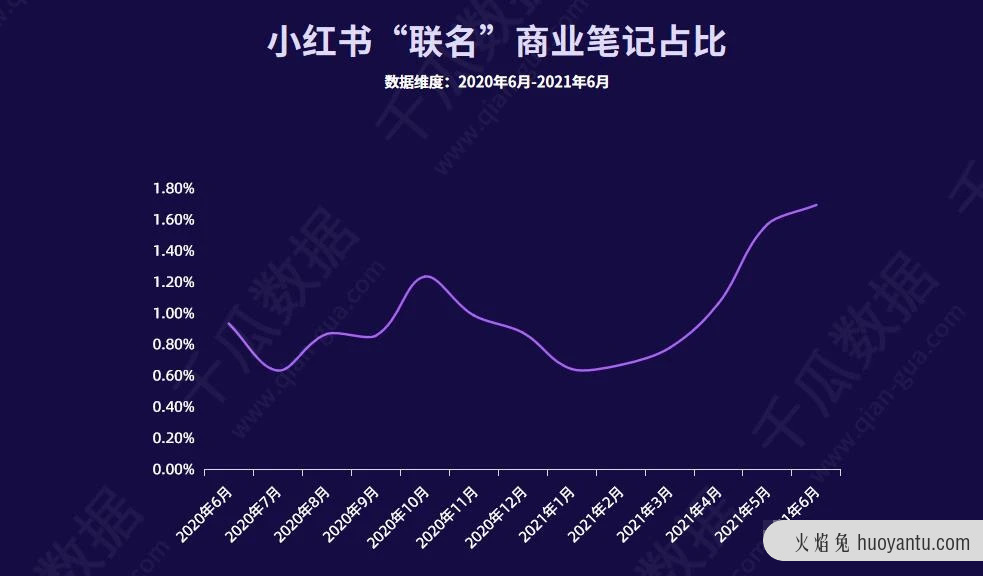 小红书品牌高效营销