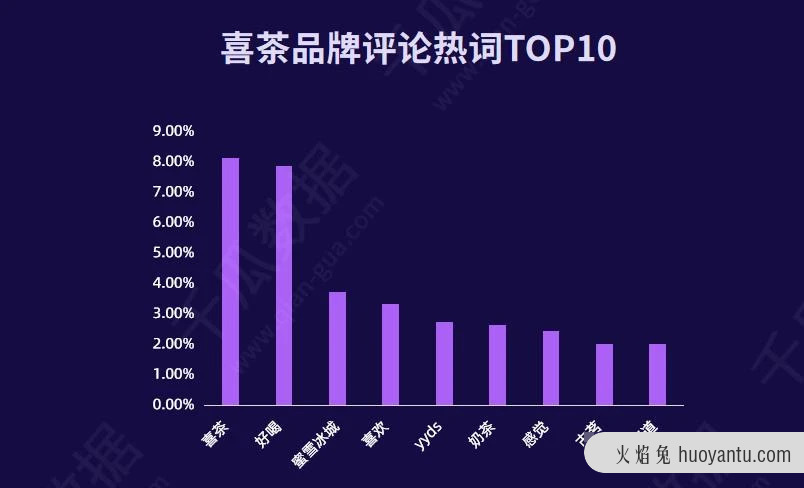 小红书品牌高效营销