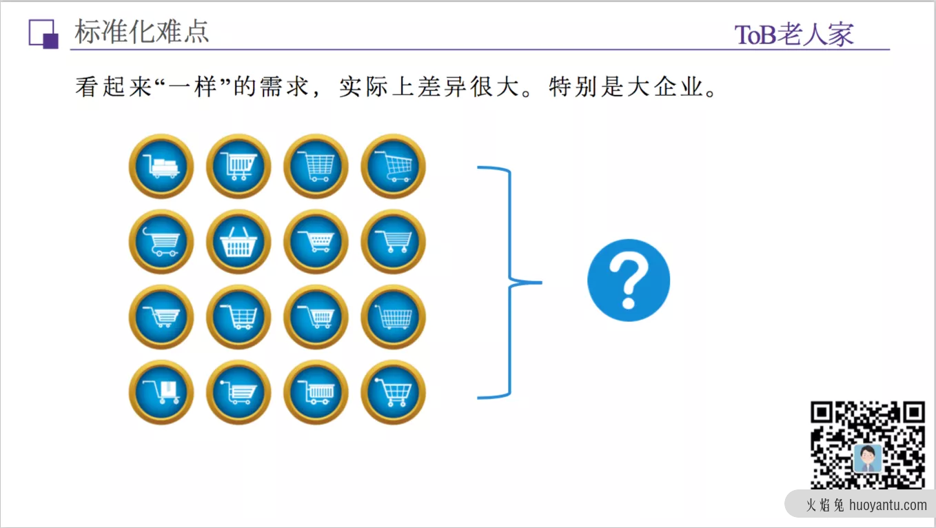 B端产品经理最焦虑的，原来是这四个问题