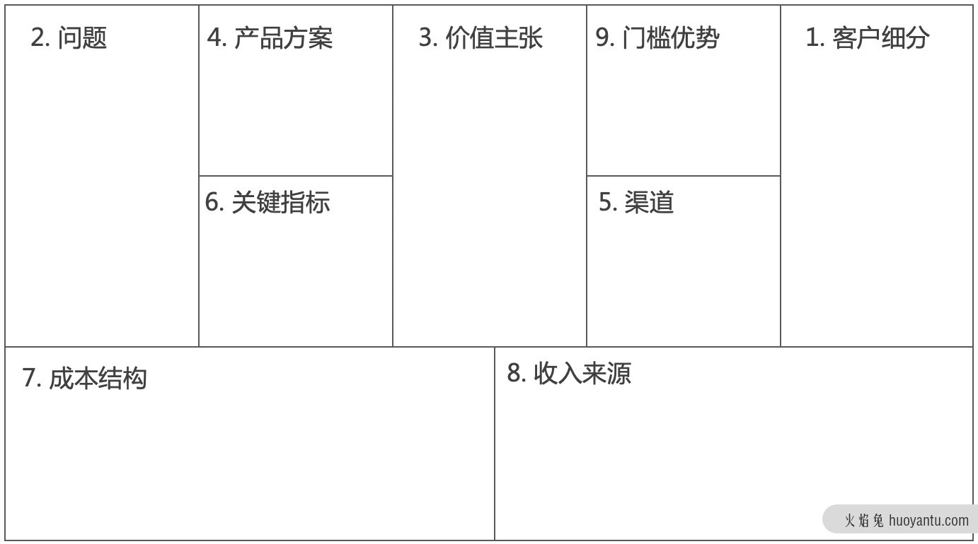 如何撰写一份合格的需求文档？