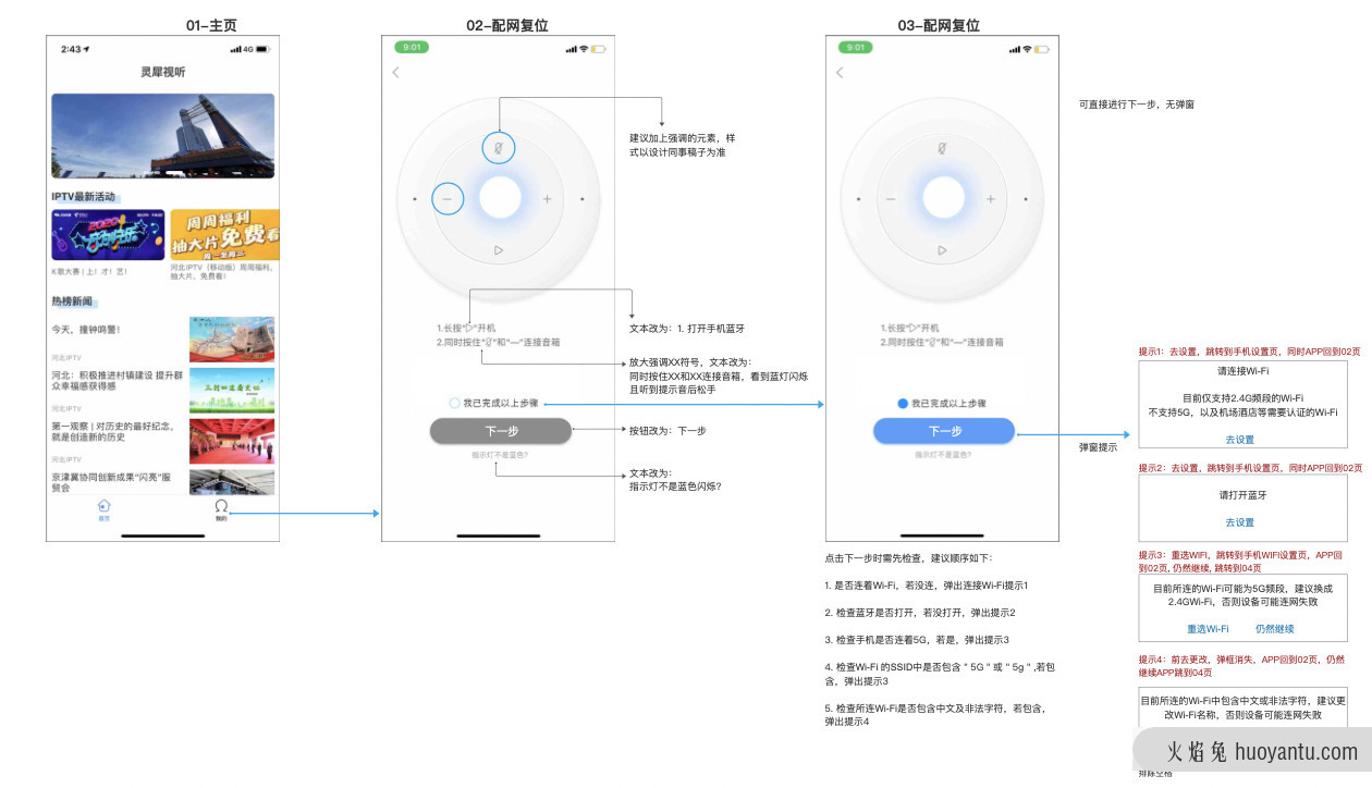 如何撰写一份合格的需求文档？