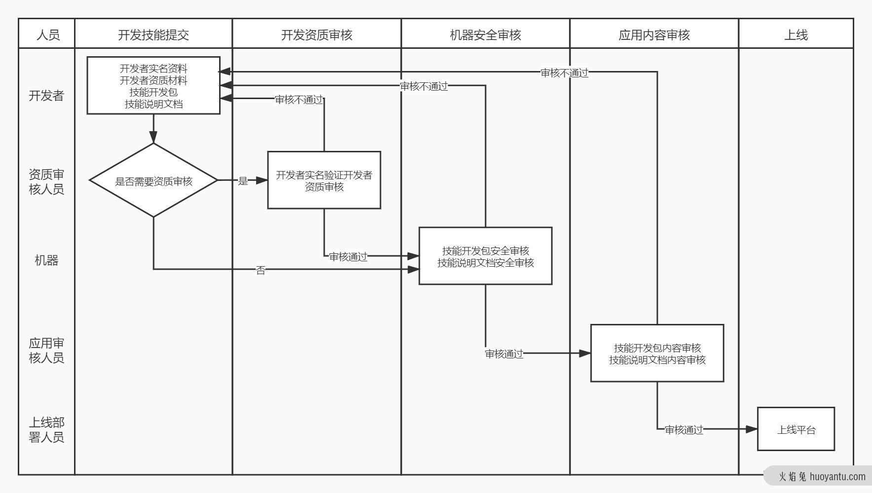 如何撰写一份合格的需求文档？