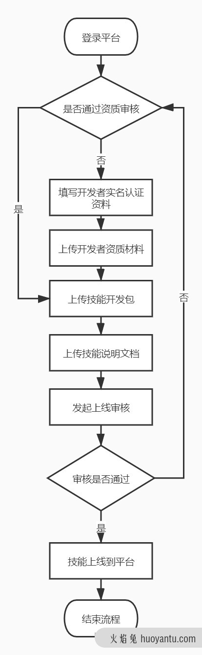 如何撰写一份合格的需求文档？