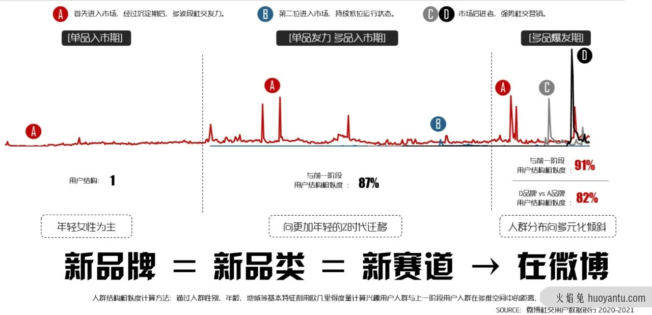 为什么说微博是传声筒、放大器、留声机？