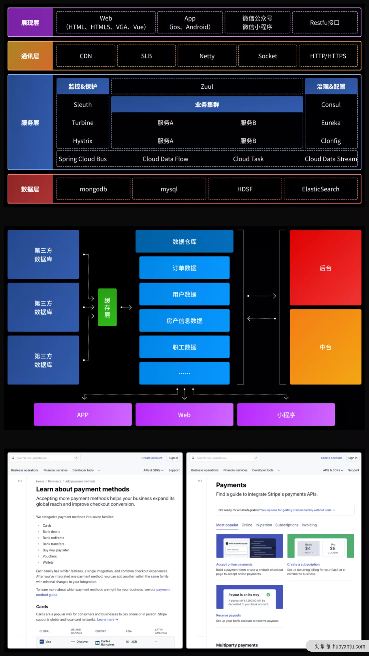 专业的B端设计师，应该具备哪些技能？