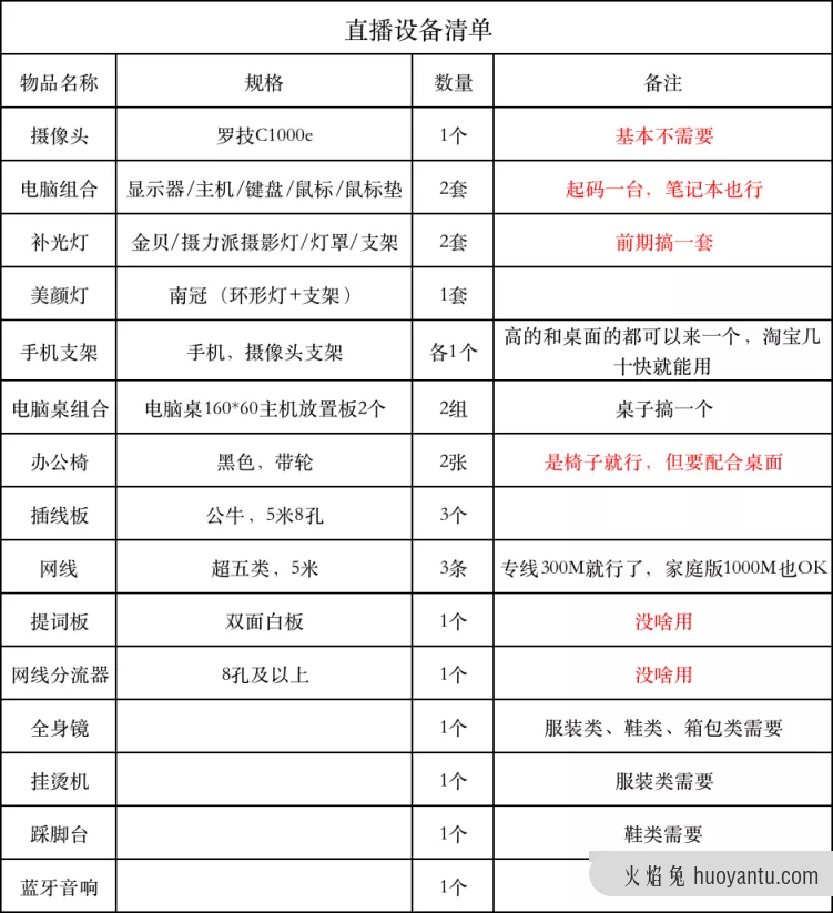 抖音直播带货：2-7场0粉0投放起号实操分享